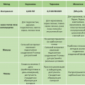 характеристики почвы для выращивания овощей