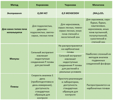 характеристики почвы для выращивания овощей