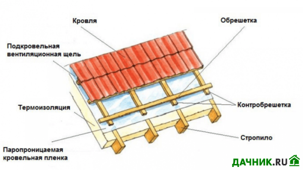 контробрешетка