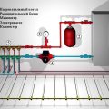 Отопление пола: монтаж системы тёплых водяных полов